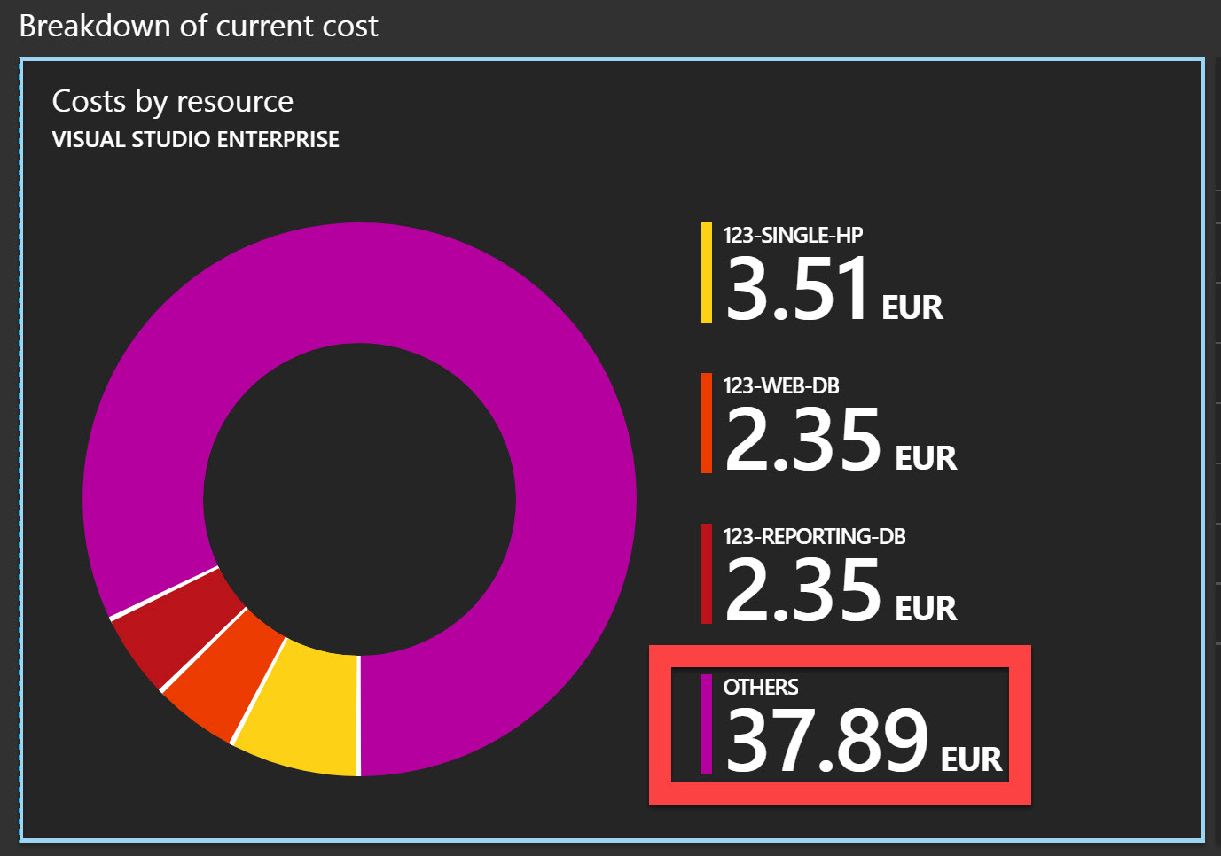 Azure Search Cost